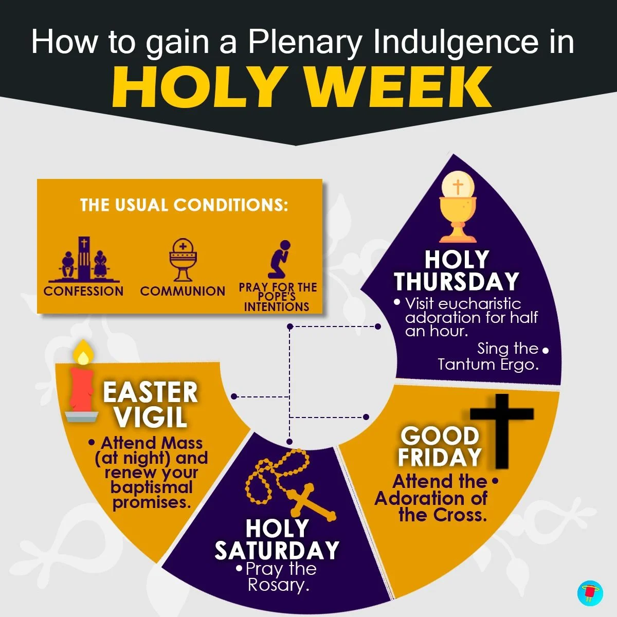 INDULGÊNCIA PLENÁRIA DURANTE A SEMANA SANTA, O QUE DIZ A IGREJA. — INDULGENCE PLENIERE PENDANT LA SEMAINE SAINTE, CE QUE DIT L&rsquo;EGLISE. — PLENARY INDULGENCE DURING HOLY WEEK, WHAT THE CHURCH SAYS