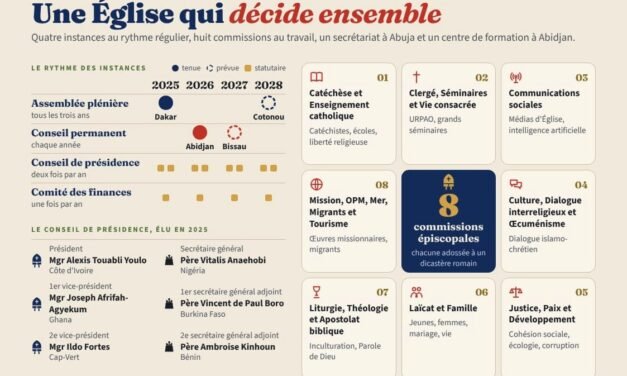 ACTU RELIGIEUSE DU  9  AU 17OCTOBRE 2026