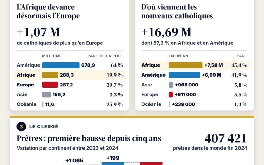 DYNAMIQUES DES CERAO