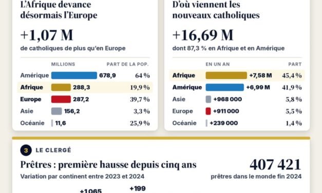 DYNAMIQUES DES CERAO
